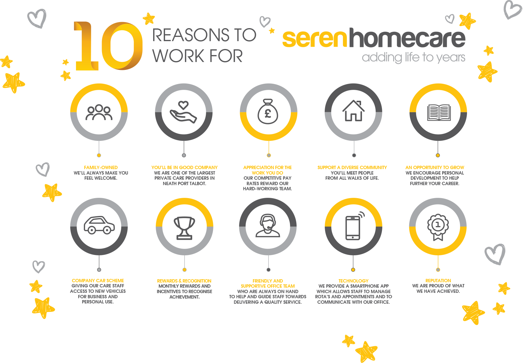 10 Reasons to work for Seren